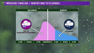 What's Next forecast: A wintry mix moving into the area for the weekend