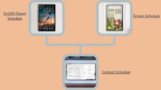 DAKboard Schedule Features