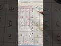 Pronunciation of Letters (The Hamza) with Fatha, Kasra, and Damma