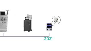 Quanta: The Future of Dialysis