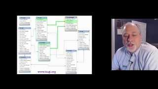 PHP-Intro Data Modeling (Part 1)