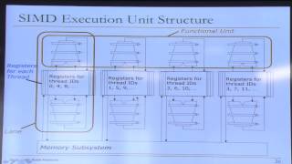 Lecture 15. GPUs, VLIW, Execution Models - Carnegie Mellon - Computer Architecture 2015 - Onur Mutlu