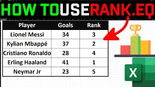 How to Use RANK.EQ in Excel FAST!