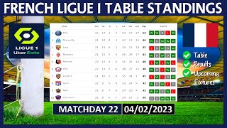LIGUE 1 TABLE STANDINGS TODAY 2022/2023 | FRENCH LIGUE 1 POINTS TABLE TODAY | (04/02/2023)
