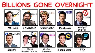The Worst Crypto Collapses in History Explained Like You're 5