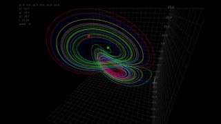 Lorenz attractor simulation by processing