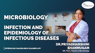 Infection and Epidemiology of Infectious Diseases