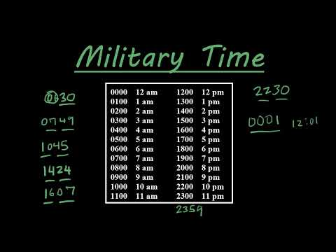 What is the time 18 30?