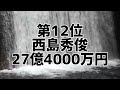 2021年俳優別主演映画年間興行収入ランキング