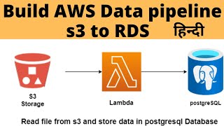 How to Build end to end data pipeline | Aws s3 to RDS | Data Engineering Project in python