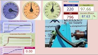 Hydromatik Rexroth A10VSO140DRG hydraulic pump testing