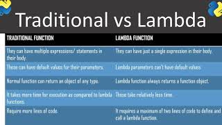 Traditional Function vs Lambda Function in Python