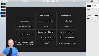 Worklets & Shared Values — React Native Gestures and Animations