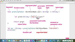 18-Details about the all the  Function Parts in iOS Swift | iPhone-iPad