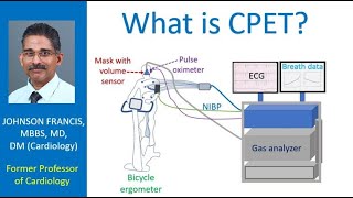 What is CPET?