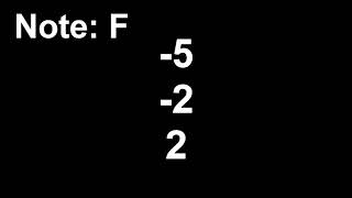 Sparta Megrim Chord Progression Pattern