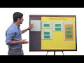 Lesson 2b (Use Classes)_Send Text | 04. Introducing Twiliot | Python Programming