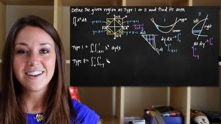 Double integrals of type I and type II regions (KristaKingMath)