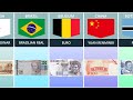 LIST CURRENCIES FROM DIFFERENT COUNTRIES PART 2