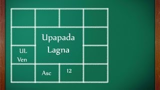 Upapada Lagna: How to calculate UL?