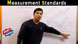 Lecture 02: Measurement Standards II Types of Standards II Metrology