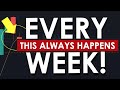 WHY THIS HAPPENS ALMOST WEEKLY - PREPARE! (6 APR) - SWING & DAY TRADING SPY SPX OPTIONS ES MES QQQ