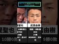 バンタム級日本人最強ボクサーランキングtop10！2024 06 boxrec ボクシング 中谷潤人 武居由樹