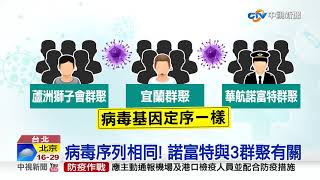 本土+13! 蘆洲.宜蘭.萬華基因定序相符恐相關│中視新聞 20210513