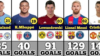 TOP 50 GOALSCORER IN UEFA CHAMPIONS LEAGUE HISTORY.