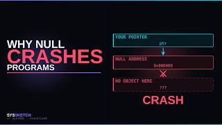 Why NULL Crashes Entire Programs (Null References Explained)