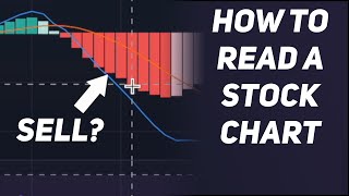 Reading a stock chart for beginners
