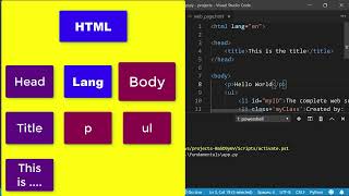 Web scraping with Python using Requests, LXML and export to csv and json files