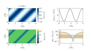 python matplotlib binary data animation multiple colormap plot