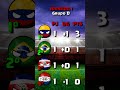 GRUPO D  Jornada 1 |  COLOMBIA vs PARAGUAY| COPA AMÉRICA 2024 countryballs