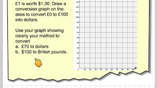 Drawing and using conversion graphs