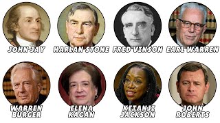 Every U.S. Supreme Court Justice Explained