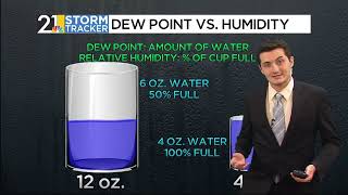 Weather 101: What is the dew point? Its importance during the summer season