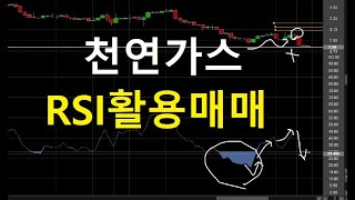 천연가스 RSI 실전 활용매매 1월29일 갭하락으로 시작