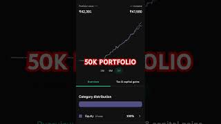 Mutual Fund Portfolio Review Best mutual fund portfolio for 2025 #shortvideo #shorts