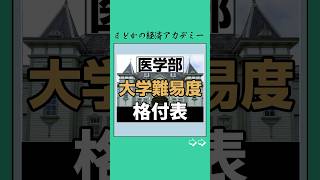 【医学部】大学難易度ランキング