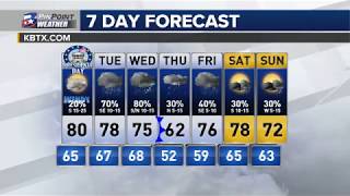 Sunday Evening PinPoint Weather Update 2/18/18