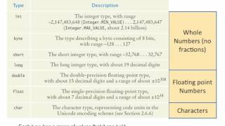Java Concepts: Late Objects 3/e chapter 2 part 3