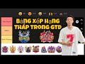 Gold Tower Defence | Bảng Xếp Hạng Tất Cả Các Tháp Trong GTD