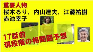 【あなたの番です】半分遊び感覚（笑）17話予想第2弾　桜木るり、内山達夫、江藤祐樹、赤池幸子、現段階の相関図（勝手な）予想「内山達生」漢字間違えすみません！