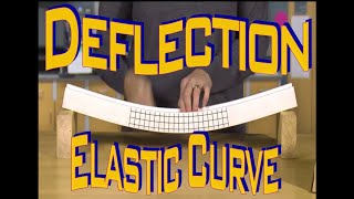 Deflection 1 Elastic Line