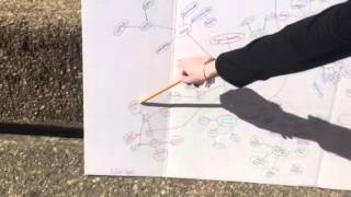 Lab 1 concept map