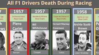 All Formula 1 Drivers Deaths During Racing 1950-2023