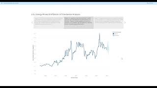 Unit 4 Assignment Time Series Analysis