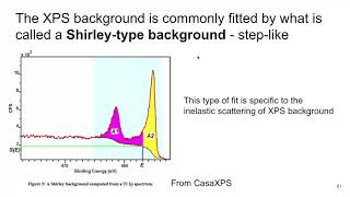 MSE 585 F20 Lecture 23 Module 2 - XPS Spectra