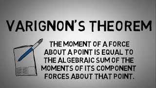 VARIGNON'S THEOREM